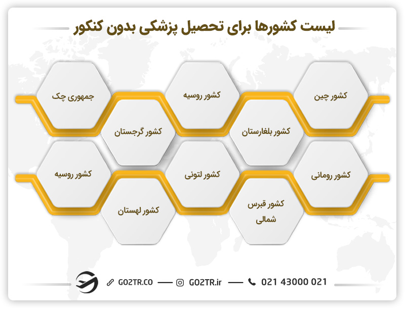 لیست کشورها برای تحصیل پزشکی بدون کنکور