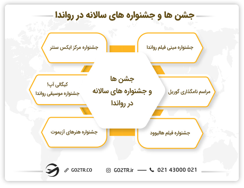 جشن ها و جشنواره های سالانه در رواندا