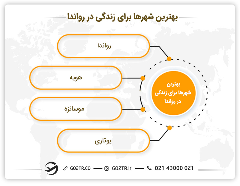 بهترین شهرها برای زندگی در رواندا