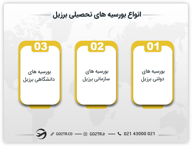 انواع بورسیه های تحصیلی برزیل