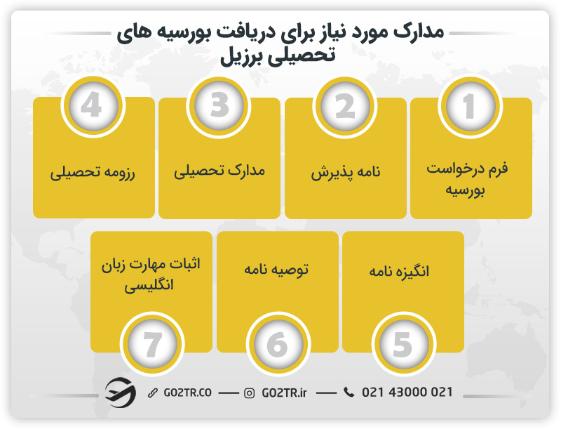 مدارک مورد نیاز برای دریافت بورسیه‌ های تحصیلی برزیل