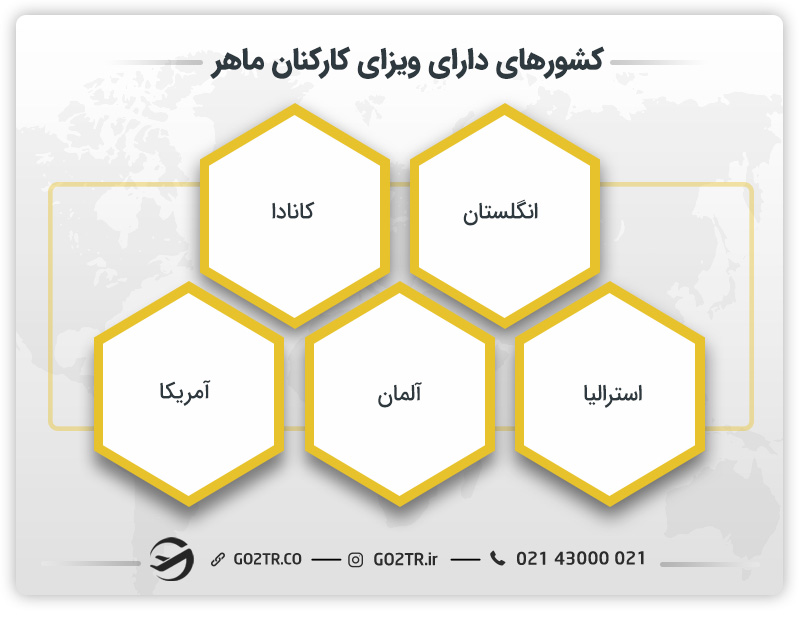 کشورهای دارای ویزای کارکنان ماهر