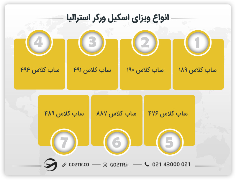انواع ویزای اسکیل ورکر استرالیا