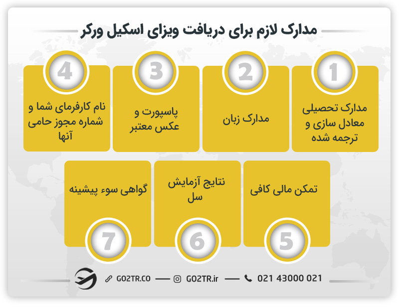 مدارک لازم برای دریافت ویزای اسکیل ورکر