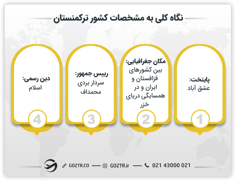 نگاه کلی به مشخصات کشور ترکمنستان