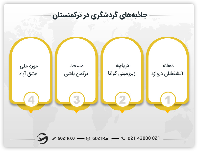 جاذبه‌های گردشگری در ترکمنستان