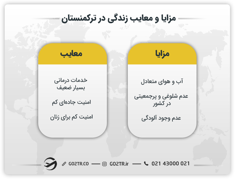 مزایا و معایب زندگی در ترکمنستان