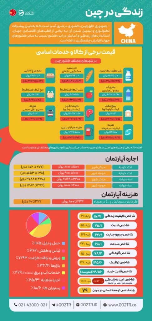 زندگی در چین