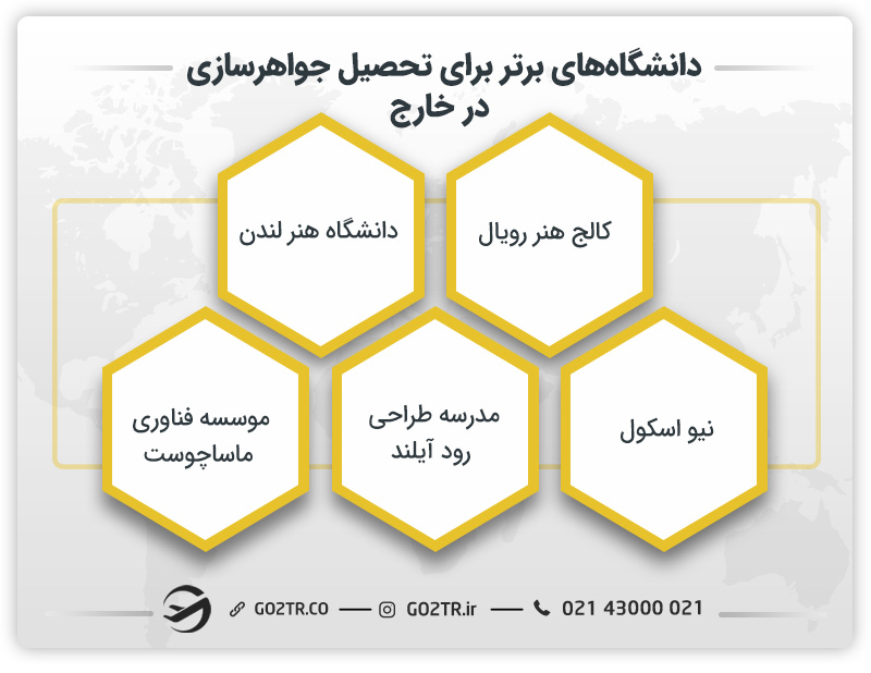 دانشگاه های برتر برای تحصیل جواهرسازی در خارج