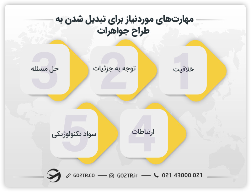 مهارت های موردنیاز برای تبدیل شدن به طراح جواهرات