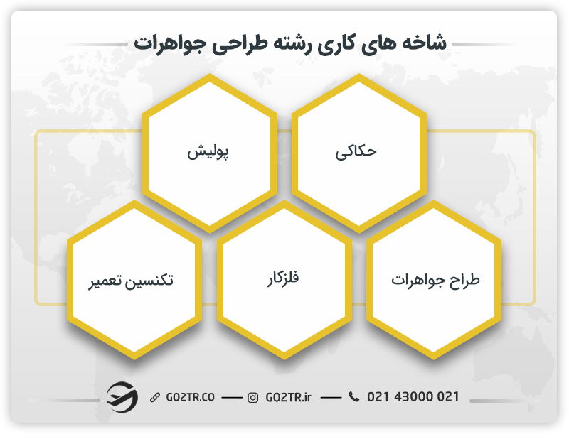 شاخه های کاری و درآمد رشته طراحی جواهر در خارج