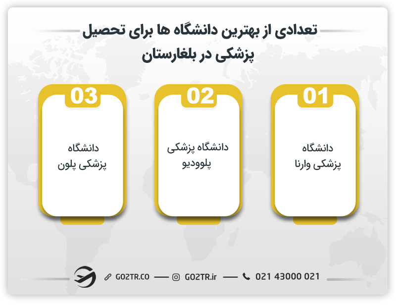 تعدادی از بهترین دانشگاه ها برای تحصیل پزشکی در بلغارستان