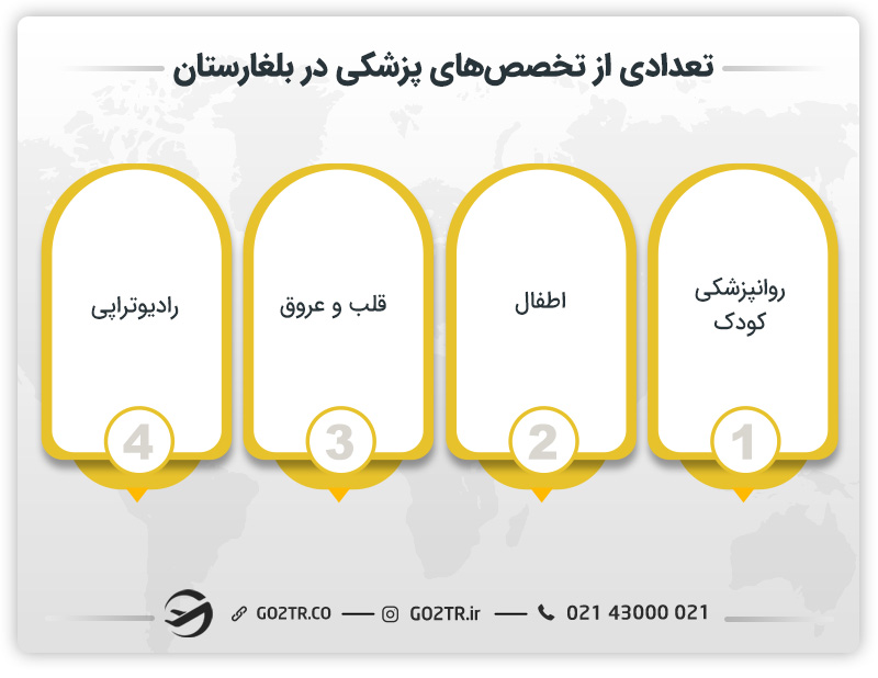 تعدادی از تخصص پزشکی در بلغارستان