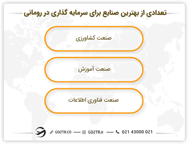 تعدادی از بهترین صنایع برای سرمایهگذاری در رومانی