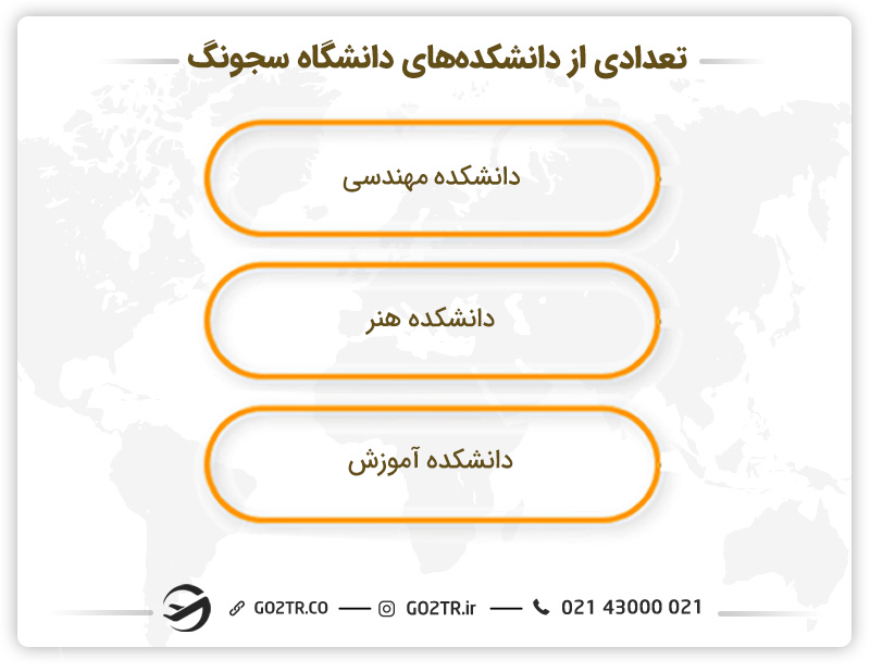 تعدادی از دانشکده های دانشگاه سجونگ