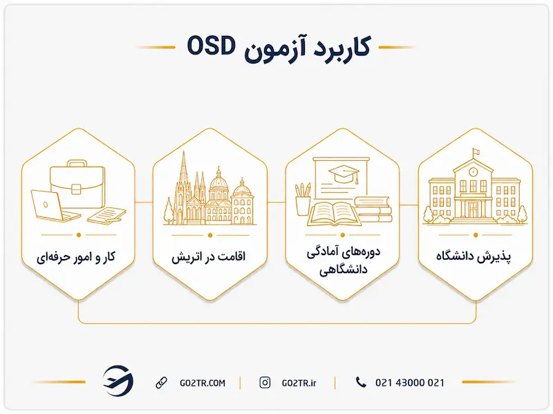 کاربرد آزمون OSD