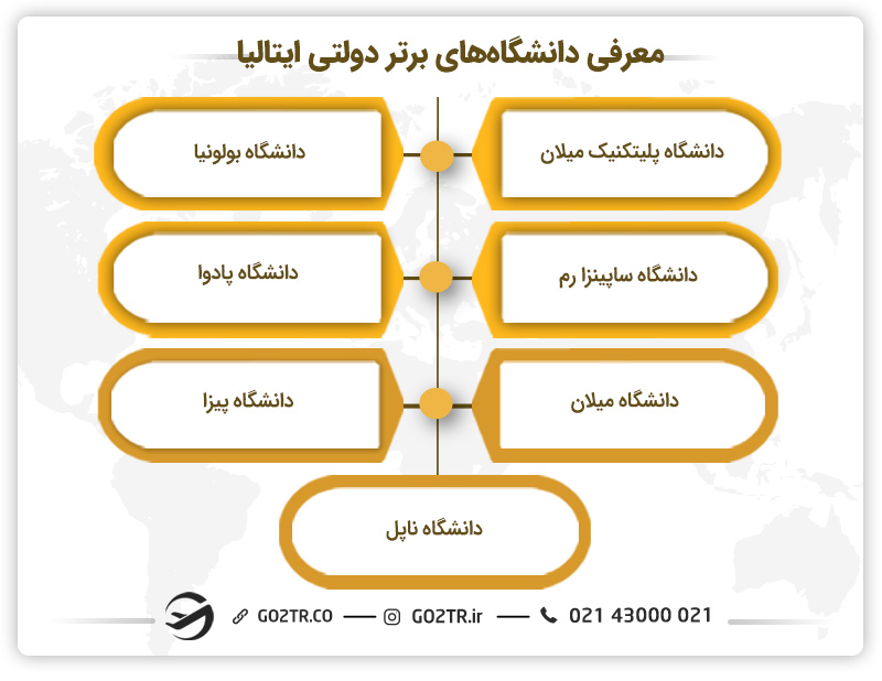 دانشگاه های دولتی ایتالیا
