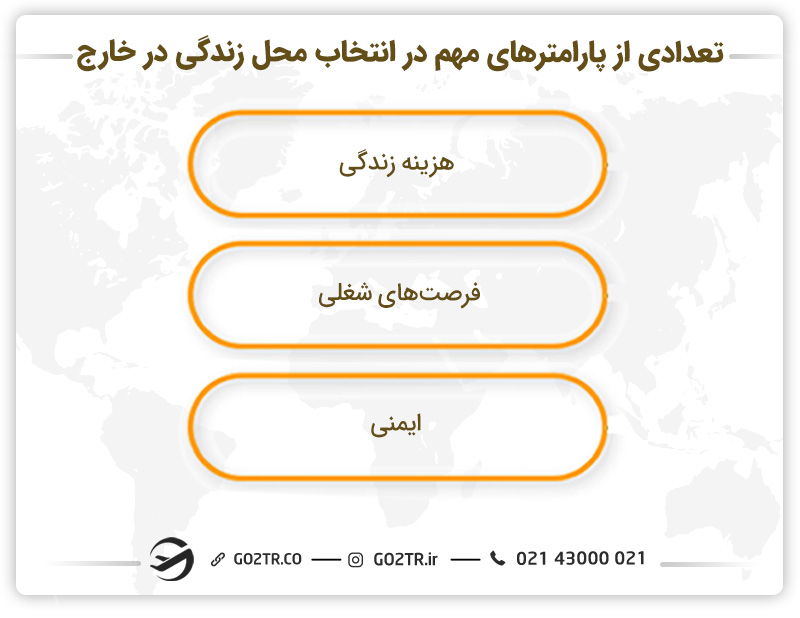 تعدادی از پارامترهای مهم در انتخاب محل زندگی در خارج