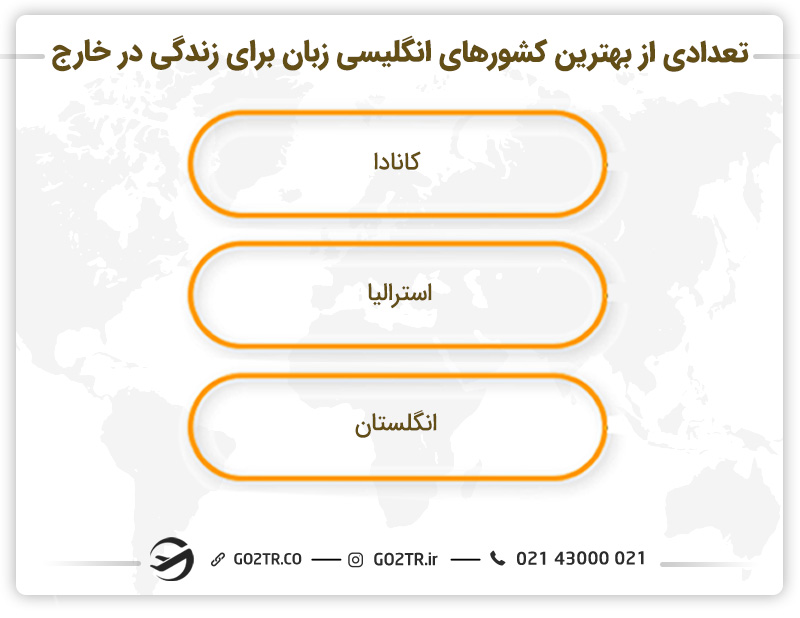 تعدادی از بهترین کشورهای انگلیسی زبان برای زندگی در خارج