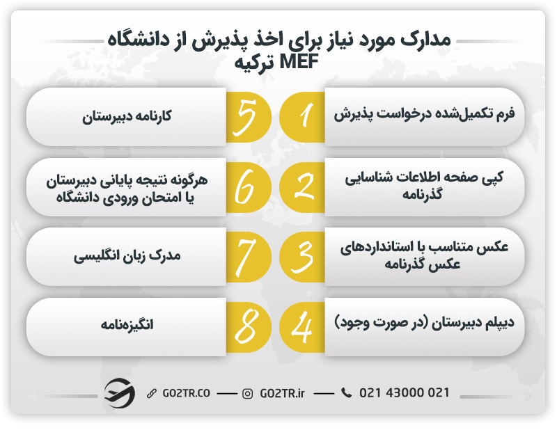 مدارک مورد نیاز برای اخذ پذیرش از دانشگاه MEF ترکیه