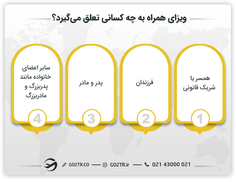 ویزای همراه به چه کسانی تعلق میگیرد؟