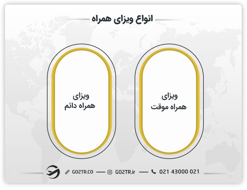 انواع ویزای همراه