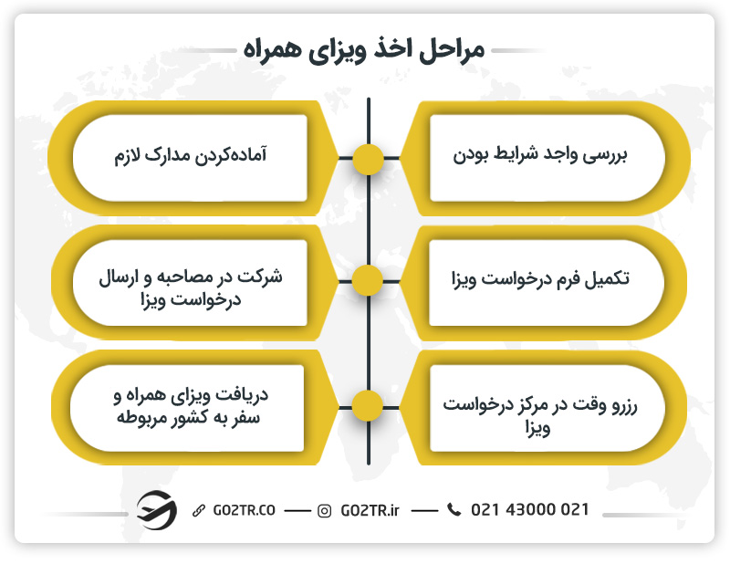 مراحل اخذ ویزای همراه