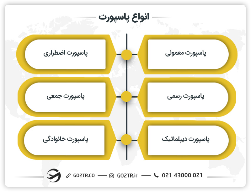 سوالات پرتکرار درباره پاسپورت-انواع پاسپورت