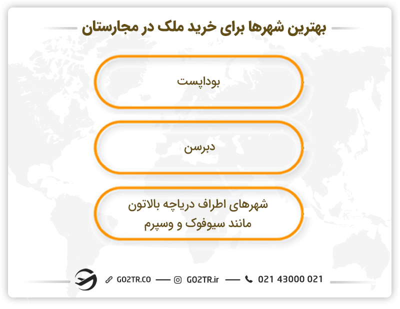بهترین شهرها برای خرید ملک در مجارستان