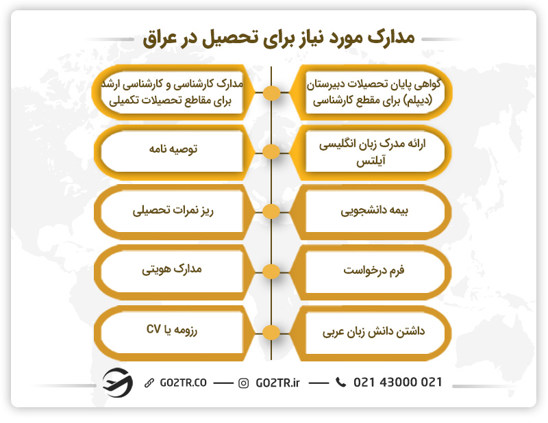 مدارک مورد نیاز برای تحصیل در عراق