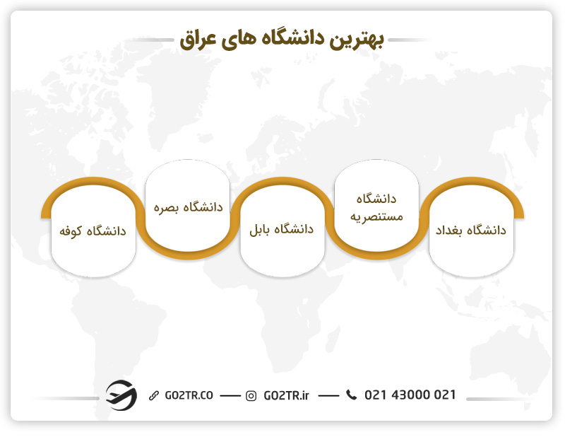 بهترین دانشگاه های در عراق