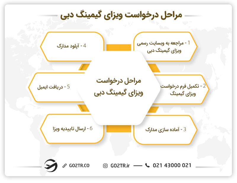 مراحل درخواست ویزای گیمینگ دبی