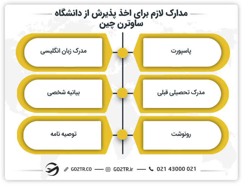 مدارک لازم برای اخذ پذیرش از دانشگاه ساوترن چین