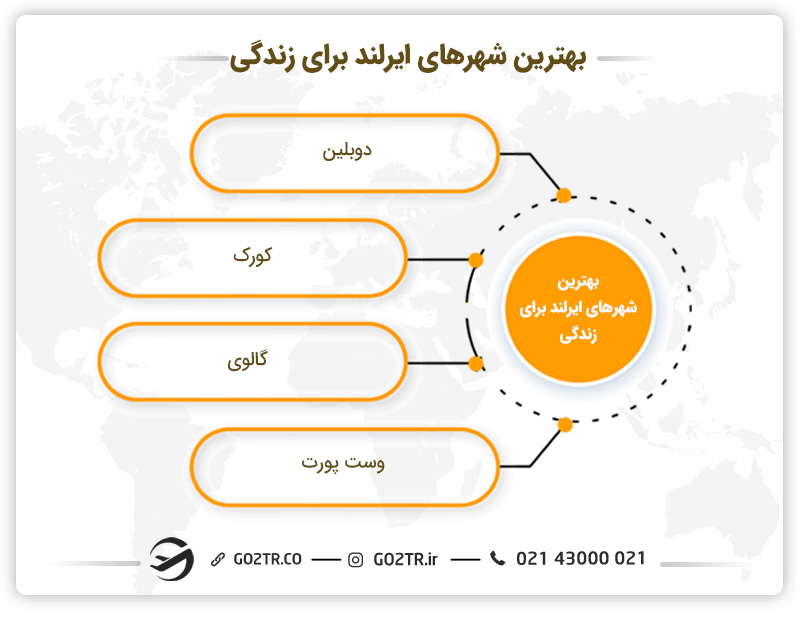 بهترین شهرها برای زندگی در ایرلند