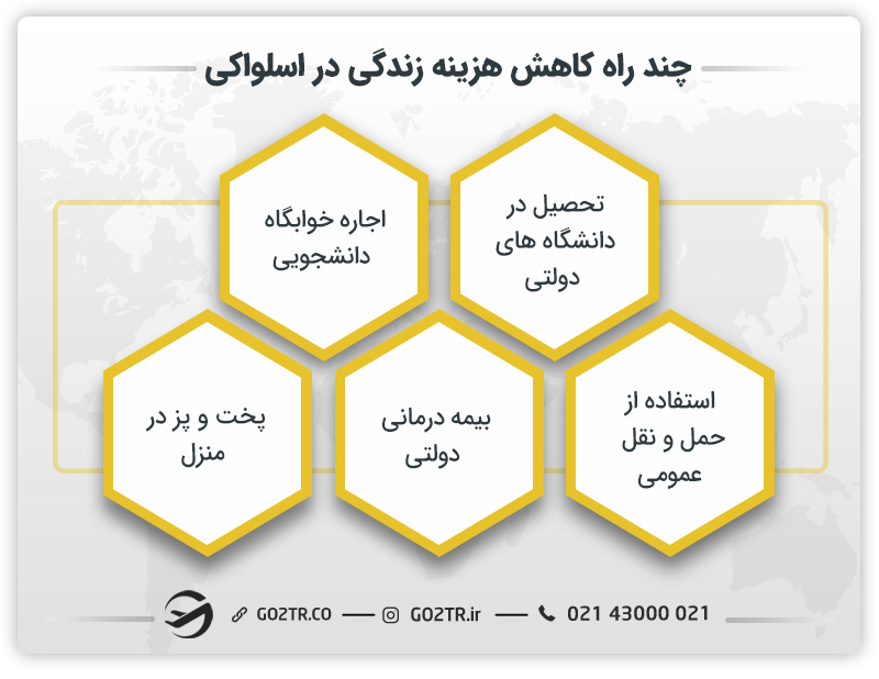 راههای کاهش هزینه زندگی در اسلواکی