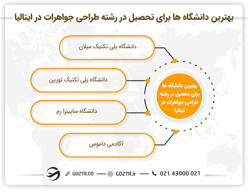 بهترین دانشگاه ها برای تحصیل در رشته طراحی جواهرات در ایتالیا
