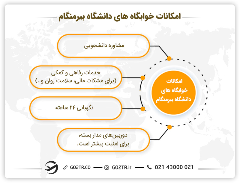 امکانات خوابگاه‌ های دانشگاه بیرمنگام