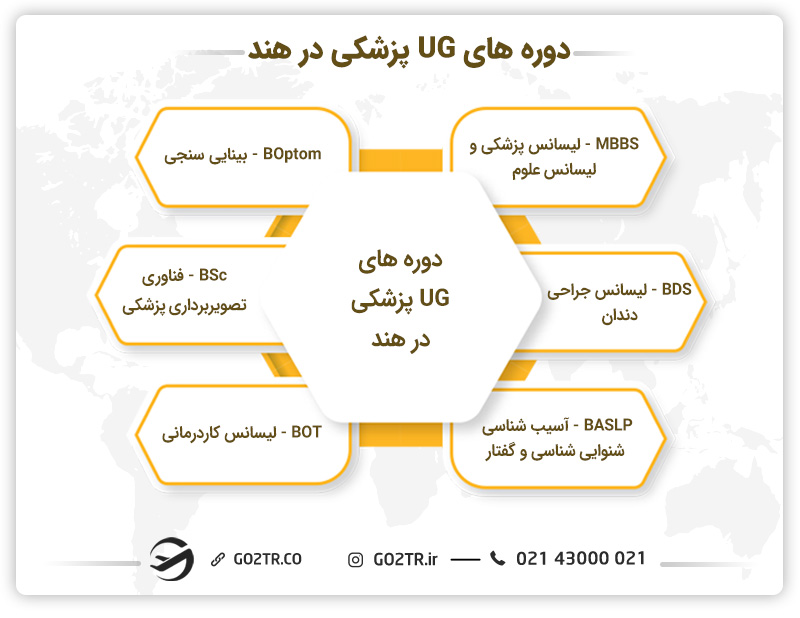 دوره های UG