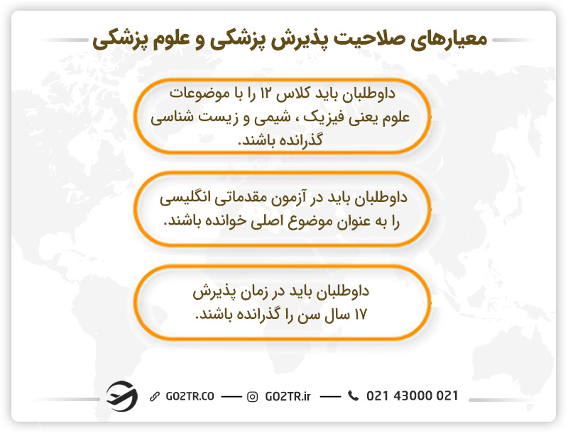 معیارهای صلاحیت پذیرش پزشکی و علوم پزشکی