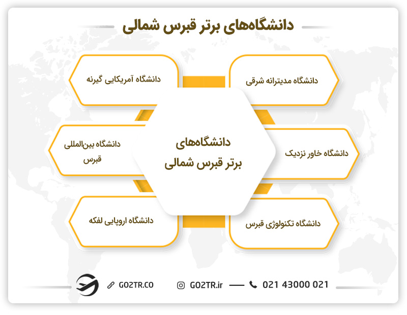 دانشگاه‌های برتر قبرس شمالی