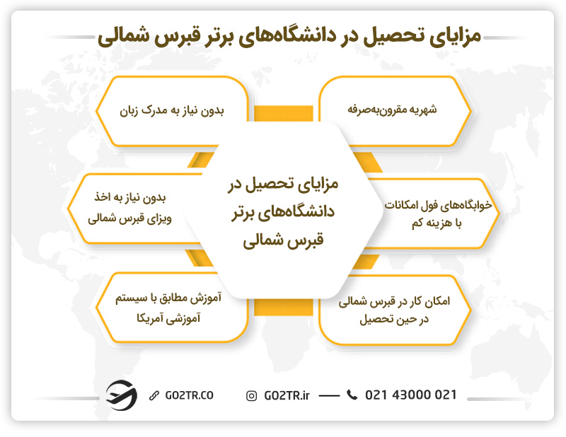مزایای تحصیل در دانشگاه‌های برتر قبرس شمالی