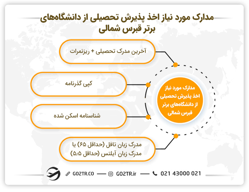 مدارک مورد نیاز اخذ پذیرش تحصیلی از دانشگاه‌های برتر قبرس شمالی