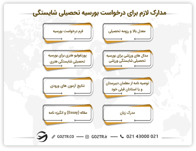 مدارک لازم برای درخواست بورسیه تحصیلی شایستگی
