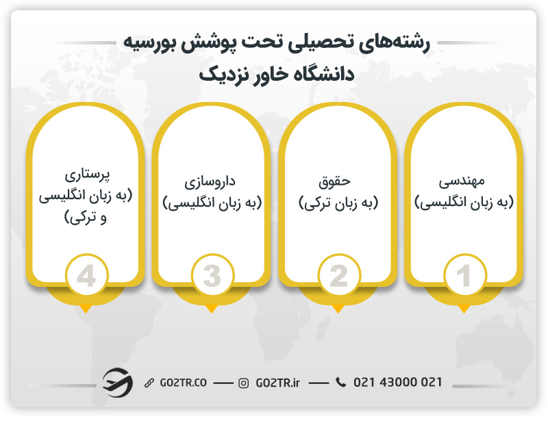 بورسیه تحصیلی دانشگاه خاور نزدیک