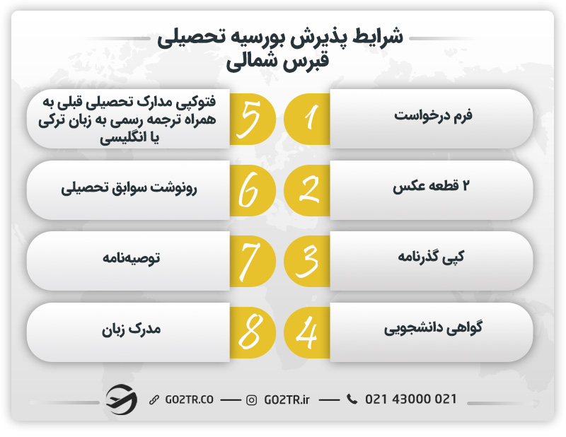 شرایط پذیرش بورسیه تحصیلی قبرس شمالی