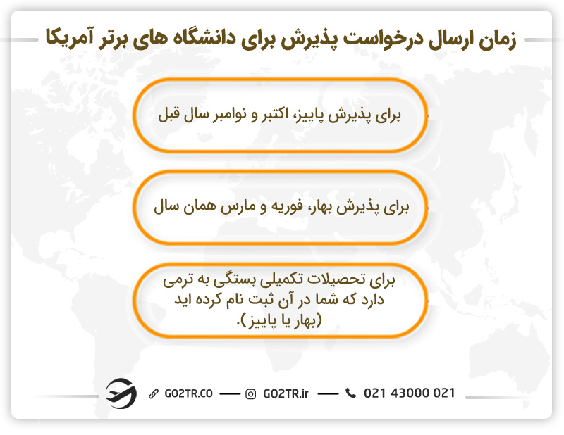 زمان ارسال درخواست پذیرش برای دانشگاه های برتر آمریکا