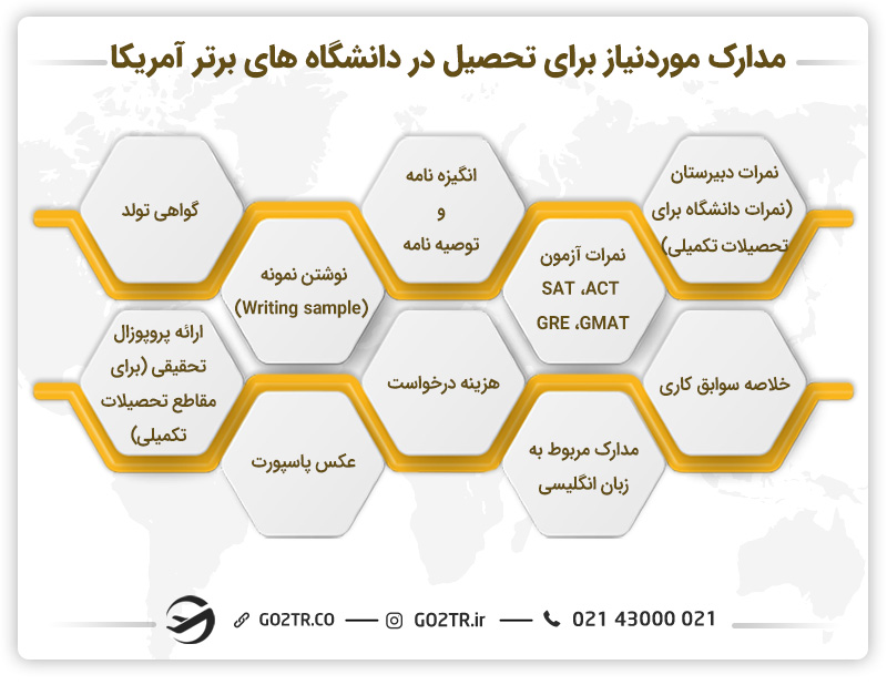 مدارک موردنیاز برای تحصیل در دانشگاه های برتر آمریکا
