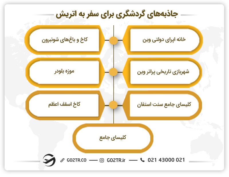 جاذبههای گردشگری برای سفر به اتریش