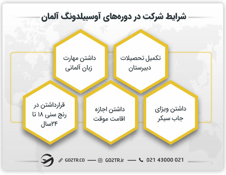 شرایط دریافت ویزای آوسبیلدونگ آلمان