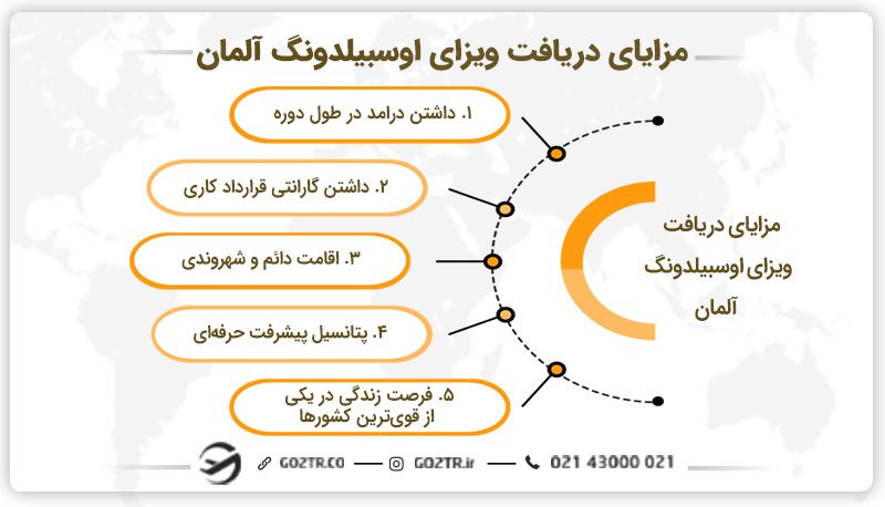 مزایای دریافت ویزای آوسبیلدونگ آلمان